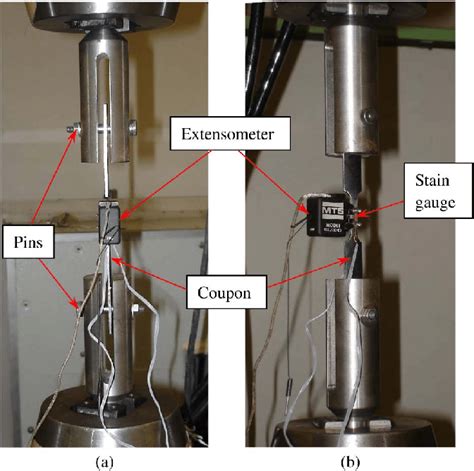 Tensile Testing discount store|coupon test sample.